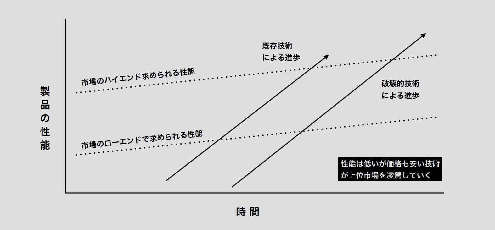 結婚祝い ハーバード・ビジネスの営業革新 （New Business Way #5】経営 ビジネス・経済